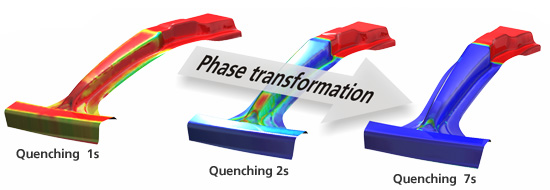 Quenching – heat flow and phase transformation