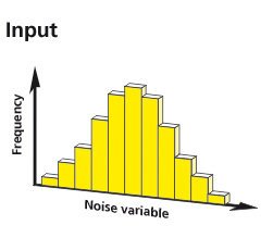 Noise variables for a robust analysis