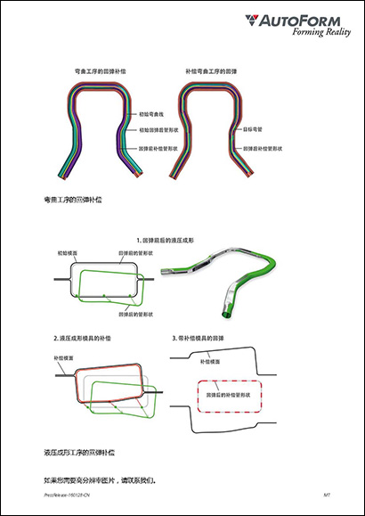 管材液压成形中的回弹补偿