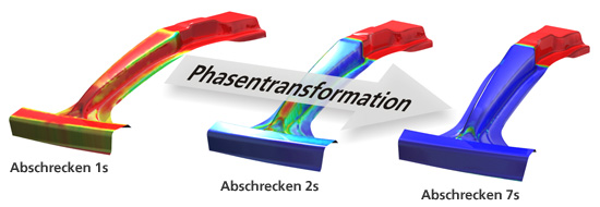 Quenching – Wärmefluss und Phasentransformation