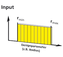 Designparameter für die Sensitivitätsanalyse