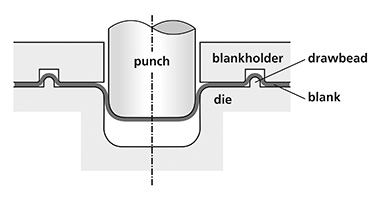 Drawbeads are used to control the flow of sheet metal – scheme