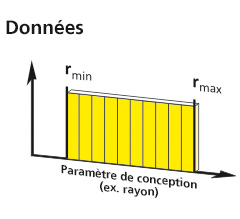 Paramètre de conception pour l’analyse de sensibilité