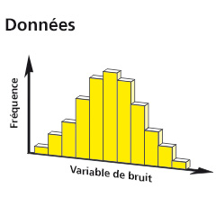 Variables de bruit pour une analyse de robustesse