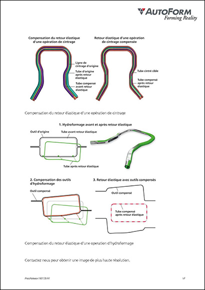 Compensation du Retour Elastique en Hydroformage de Tube