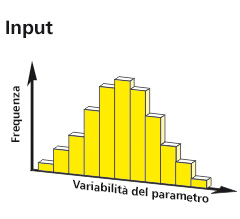 Variabilità del parametro per un’analisi di robustezza