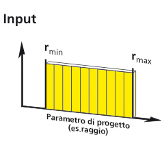 Parametro di progetto per l'analisi di sensibiltà