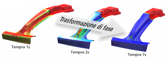 Tempra – flusso di calore e trasformazione di fase