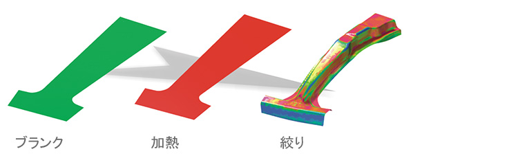 直接熱間プレス成形