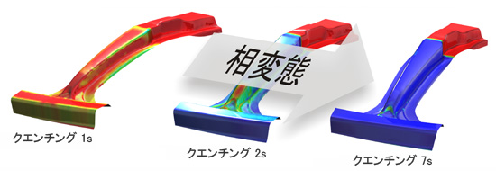 クエンチング – 熱流量と相変態