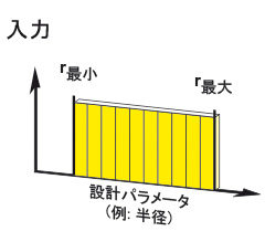 感度解析の設計パラメータ