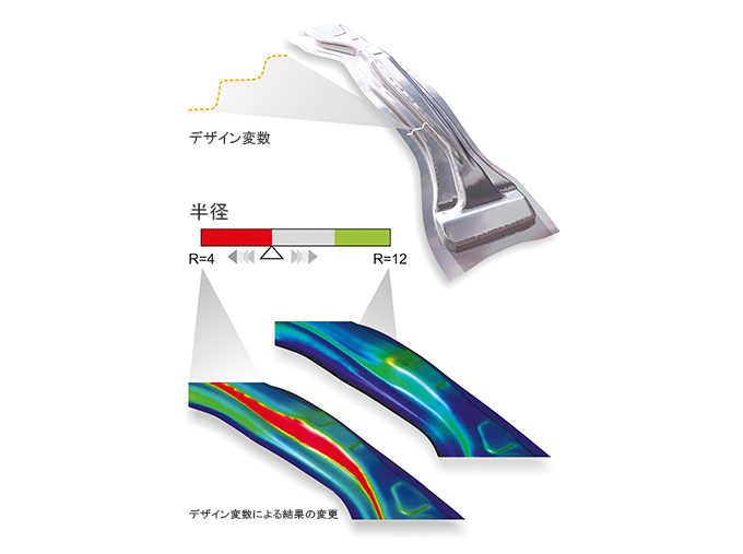 分析的工程改善 - デザイン・パラメータの変数