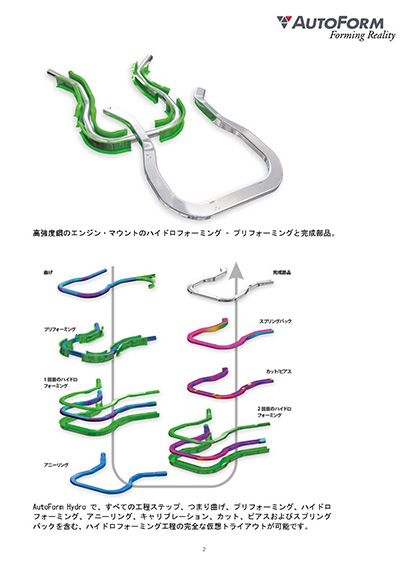 チューブ・ハイドロフォーミングの迅速な設計とシミュレーションを実現